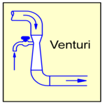 Venturi Clip Art