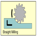 Milling - Straight