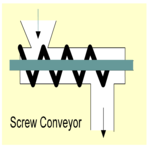 Conveyor - Screw