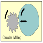 Milling - Circular