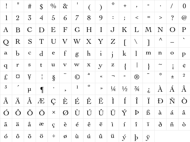 Cochin Medium font glyphpreview
