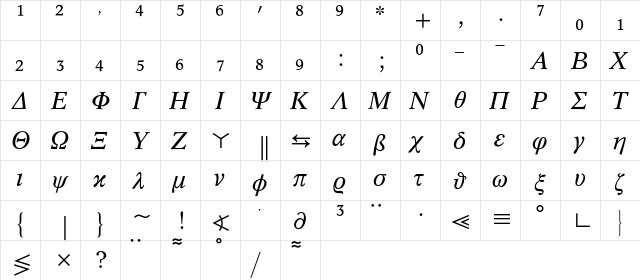 Concorde Math 3 BQ Regular font glyphpreview