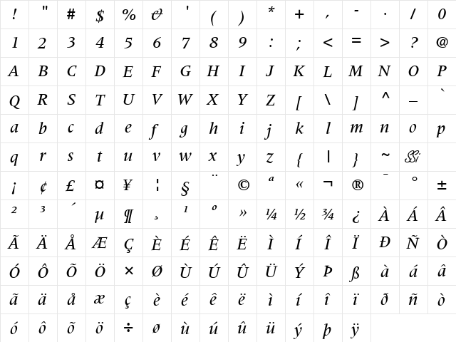 Coherent Medium SSi Medium Italic font glyphpreview