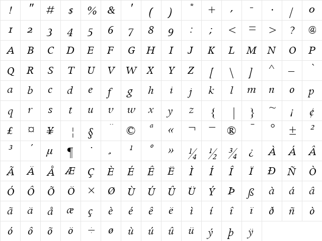 ApolloMTOldstyleFigures RomanItalic font glyphpreview
