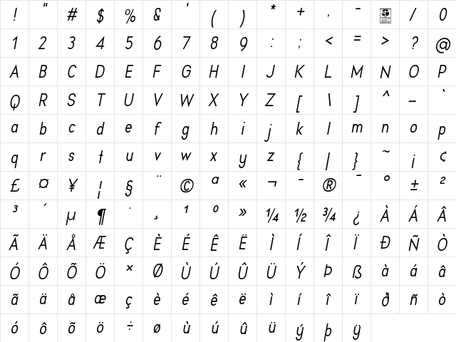 Aprikas Italic Demo Regular font glyphpreview